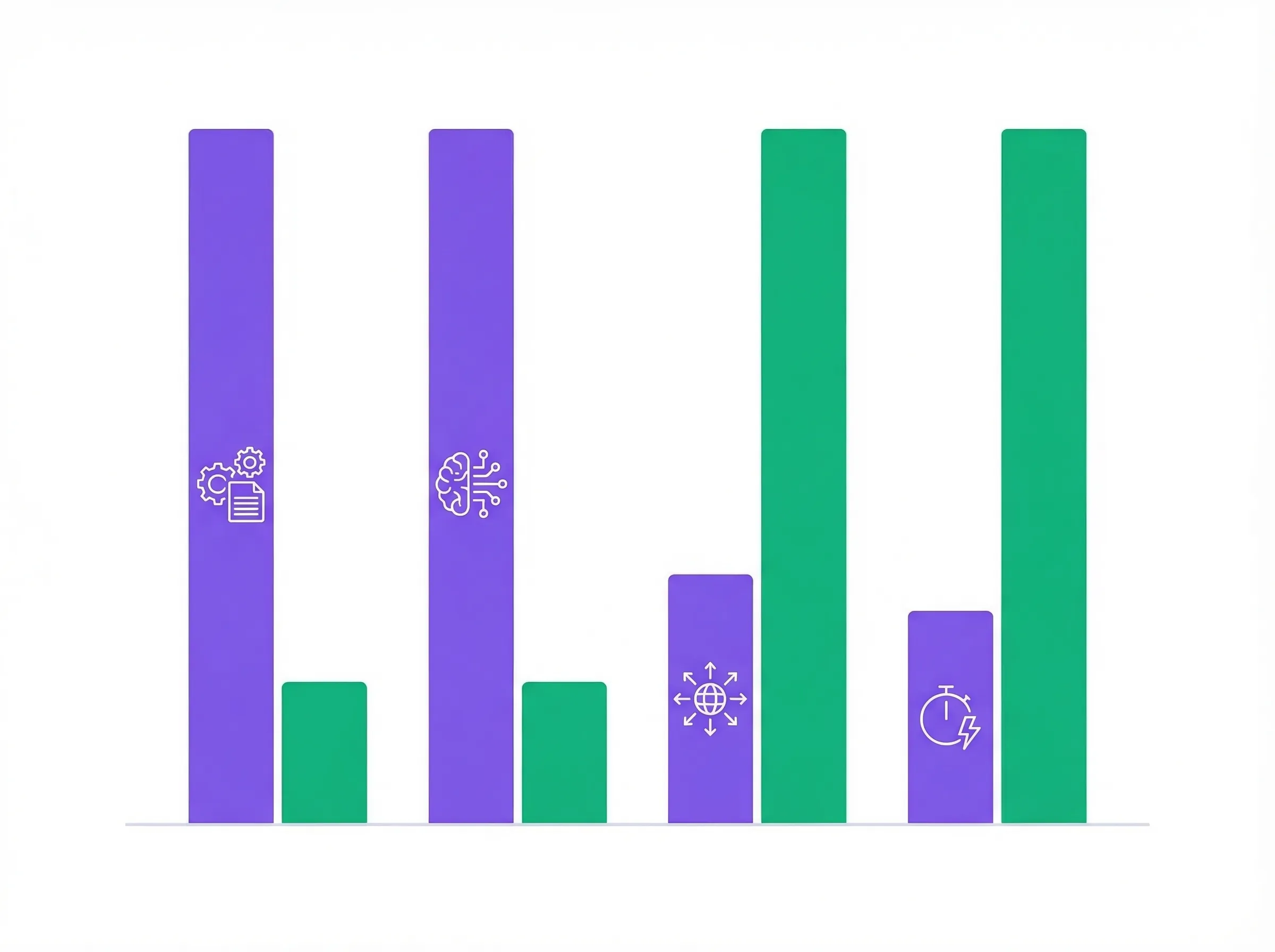 Django vs Node.js performance benchmarks comparing batch processing, concurrent connections, and ML integration capabilities