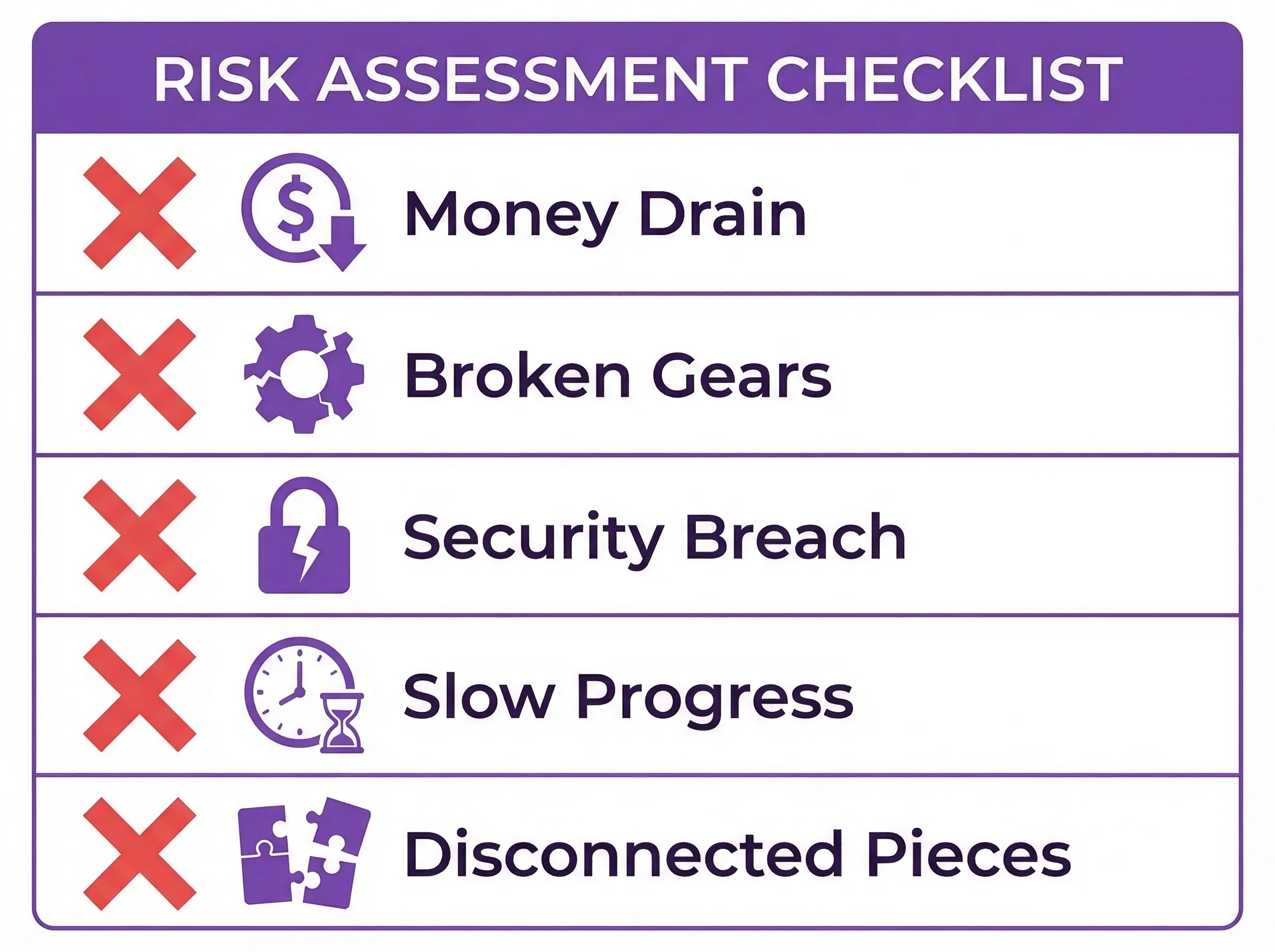 Five warning signs your legacy system is costing revenue: maintenance drain, broken integrations, security vulnerabilities, slow performance, and disconnected data